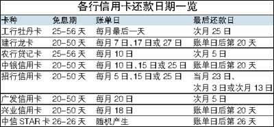 龙卡信用卡装修分期可提前还款吗？龙卡信用卡装修分期可提前还款？！告诉你终结合同的方法！