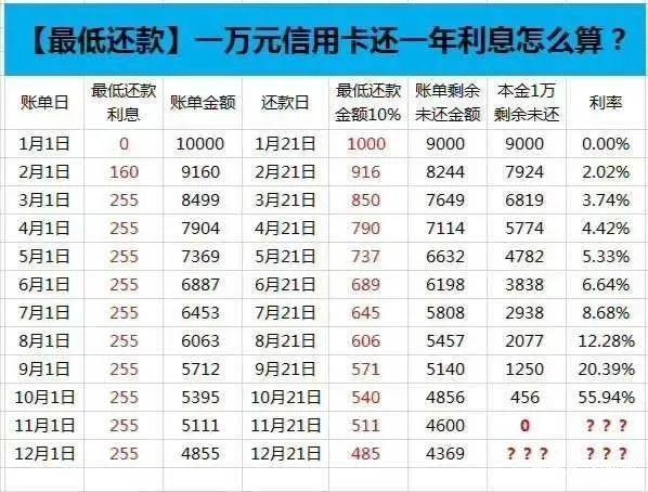 aps信用卡还款是什么意思？APS信用卡还款的意义